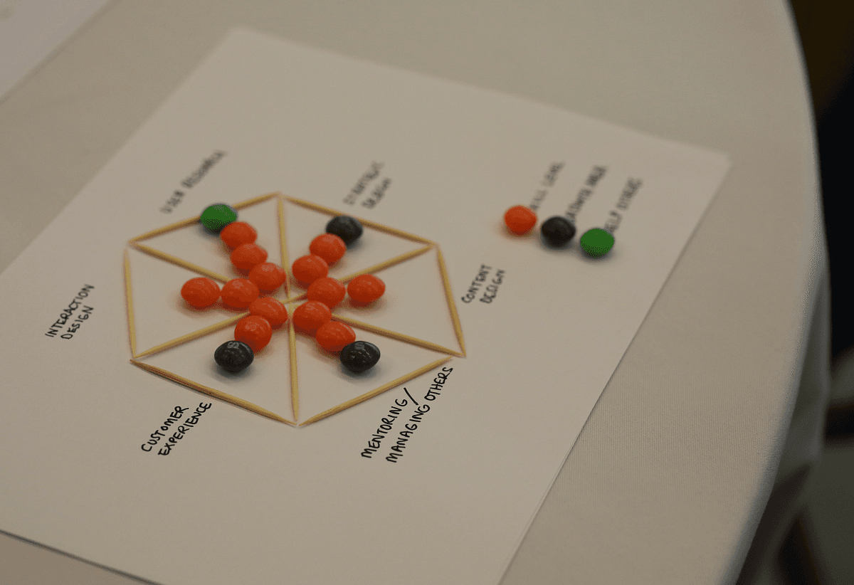 Shaping Design  Medium